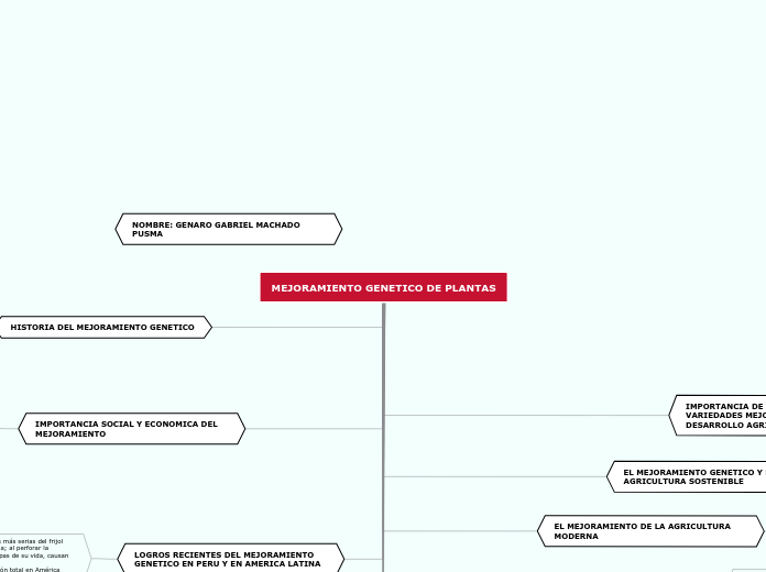 MEJORAMIENTO GENETICO DE PLANTAS