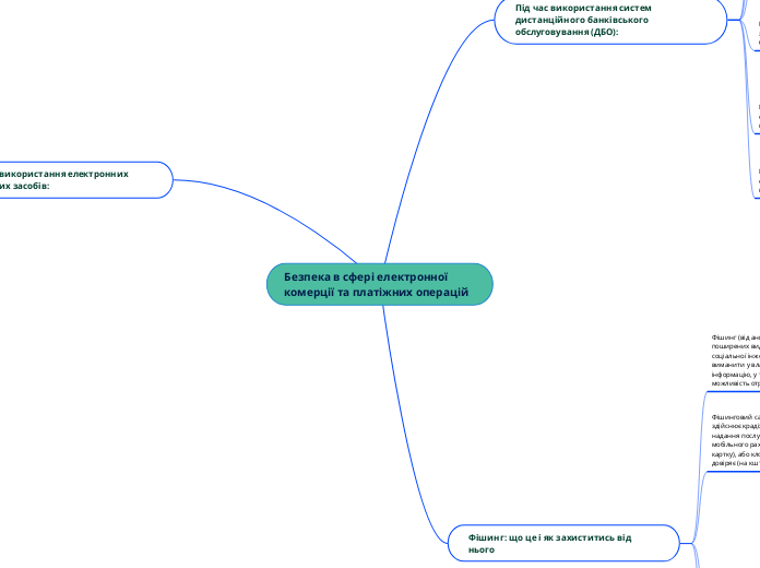 Безпека в сфері електронної комерції та платіжних операцій