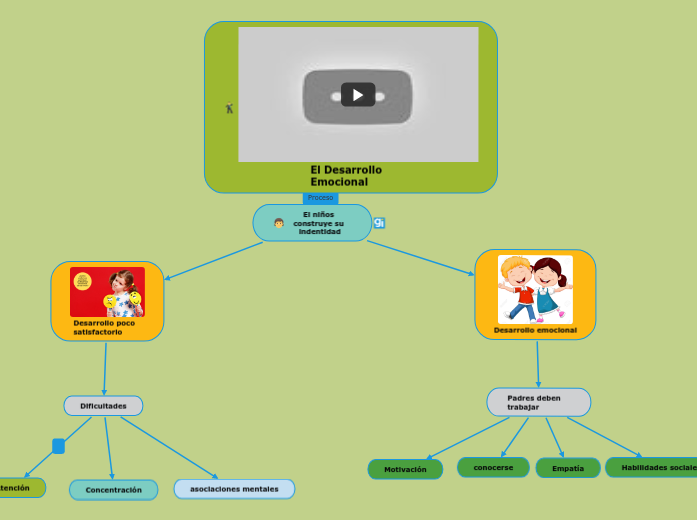 El Desarrollo Emocional