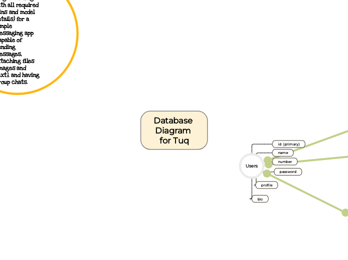 Database Diagram for Tuq