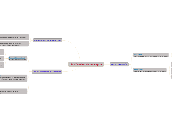 Clasificación de conceptos