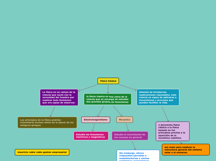Fisica Clasica