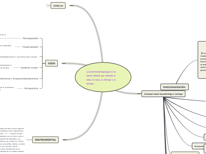 La otorrinolaringología es la rama médica que estudia el oído, la nariz, la faringe y la laringe