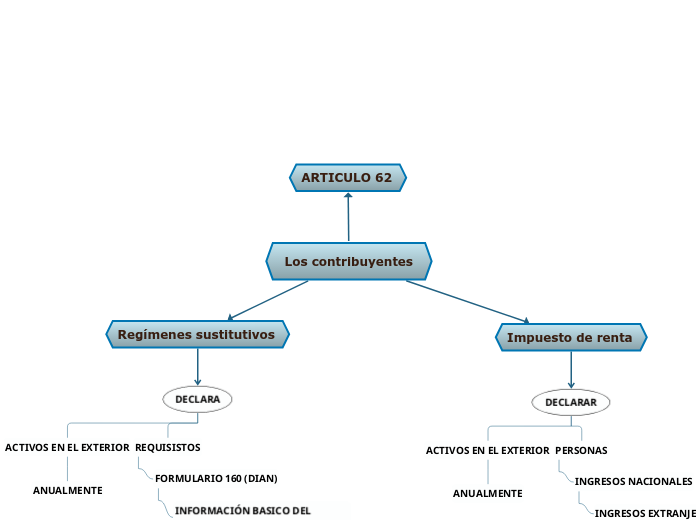 Los contribuyentes