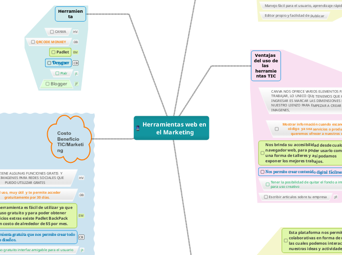 Herramientas web en el Marketing