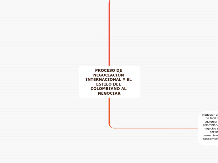 PROCESO DE NEGOCIACIÓN INTERNACIONAL Y EL ESTILO DEL COLOMBIANO AL NEGOCIAR