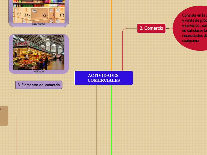 ACTIVIDADES COMERCIALES