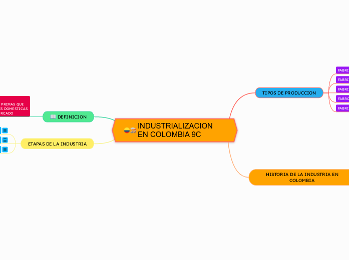 INDUSTRIALIZACION EN COLOMBIA 9C