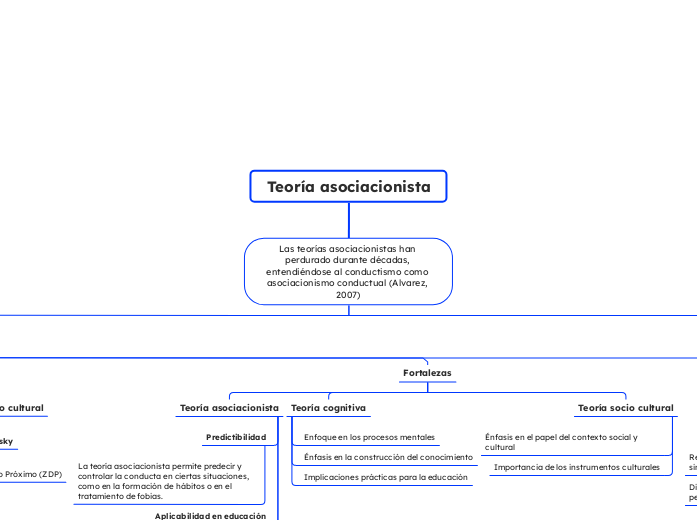 Teoría asociacionista