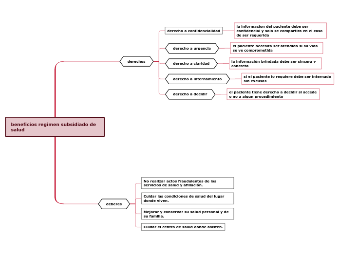 beneficios regimen subsidiado de salud