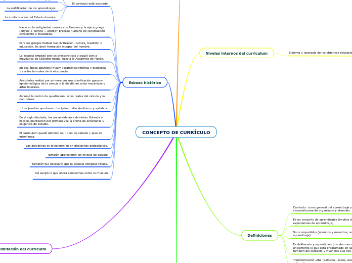 CONCEPTO DE CURRÍCULO