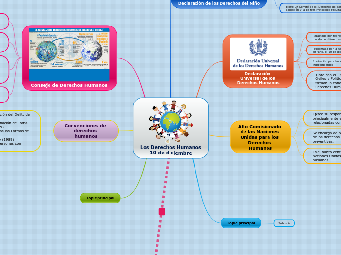 Los Derechos Humanos 