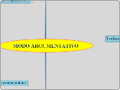 MODO ARGUMENTATIVO