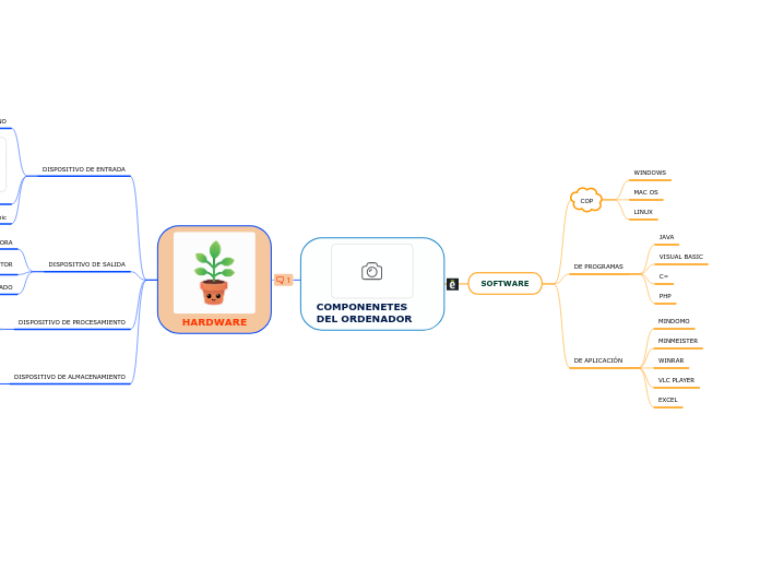 COMPONENETES DEL ORDENADOR