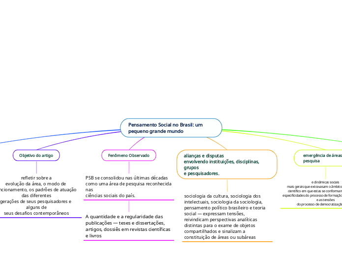 Pensamento Social no Brasil: um pequeno grande mundo