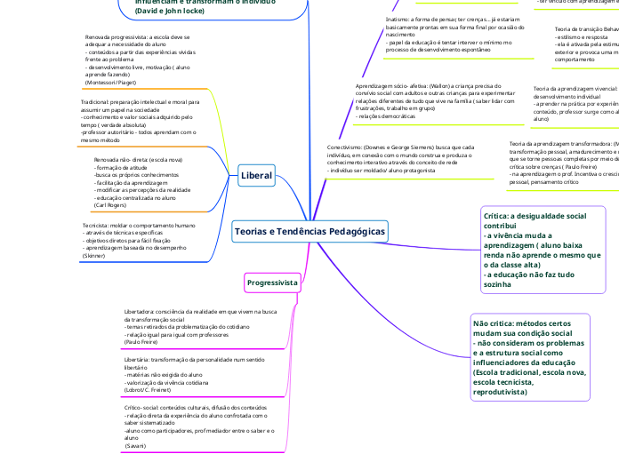 Teorias e Tendências Pedagógicas