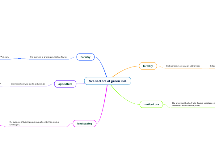five sectors of green ind.