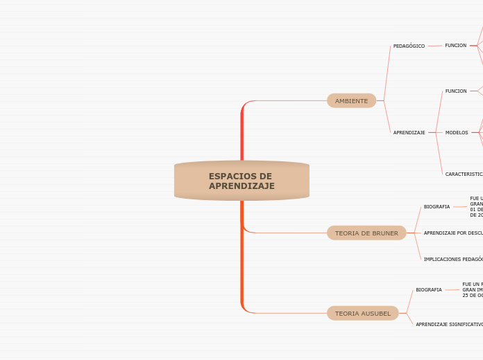 ESPACIOS DE APRENDIZAJE