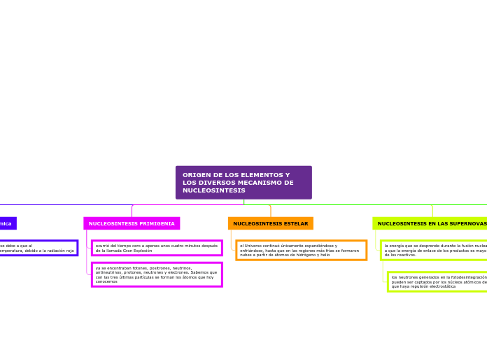 Organigrama arbol