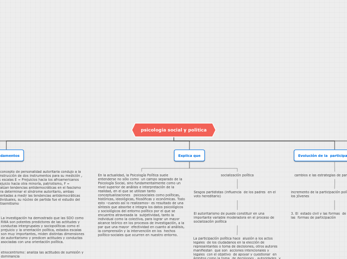psicologia social y politica