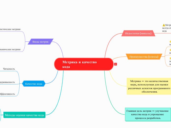 Метрика и качество кода