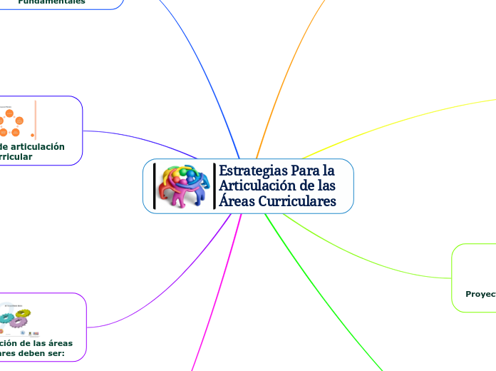 Estrategias Para la Articulación de las Áreas Curriculares