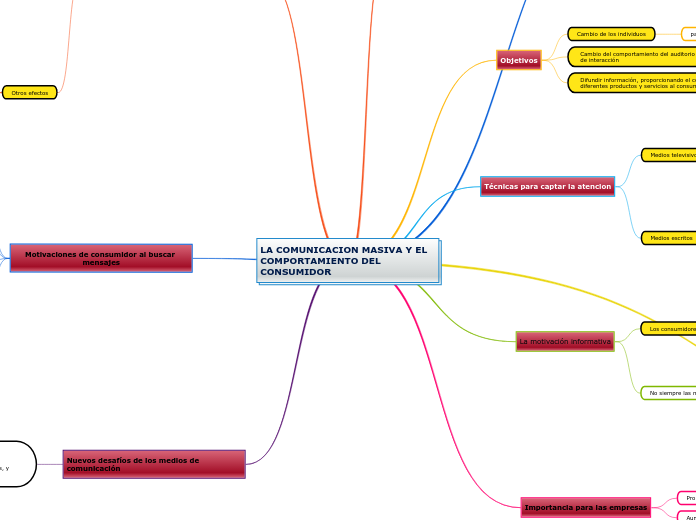 LA COMUNICACION MASIVA Y EL COMPORTAMIENTO DEL CONSUMIDOR