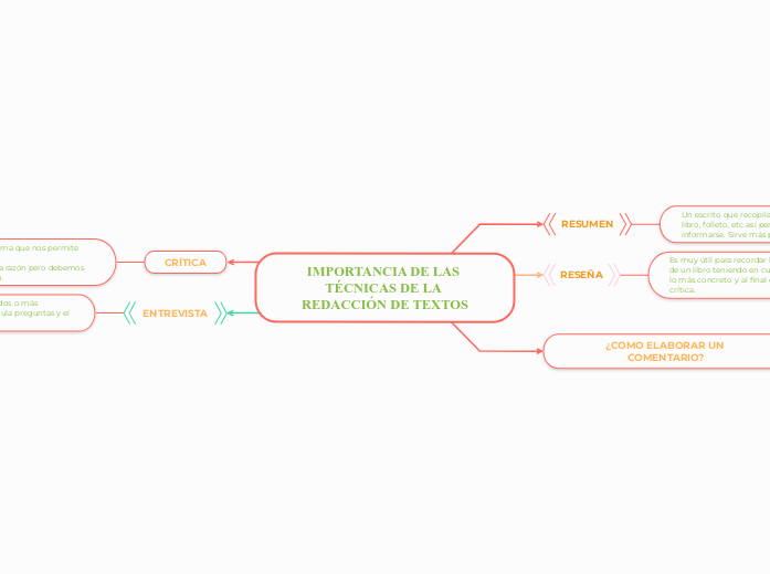 IMPORTANCIA DE LAS TÉCNICAS DE LA REDACCIÓN DE TEXTOS