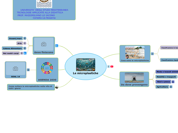 Le microplastiche