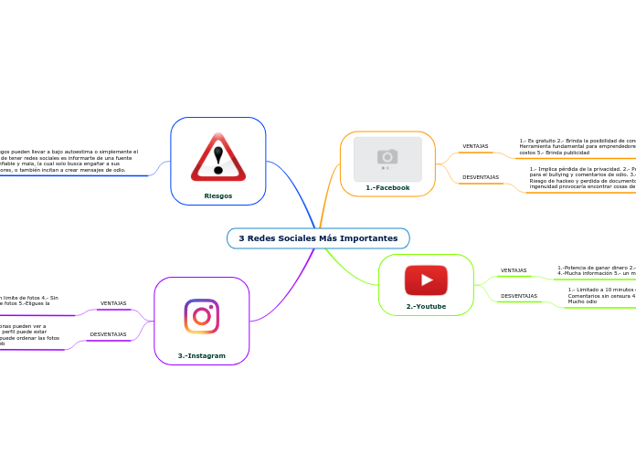 3 Redes Sociales Más Importantes