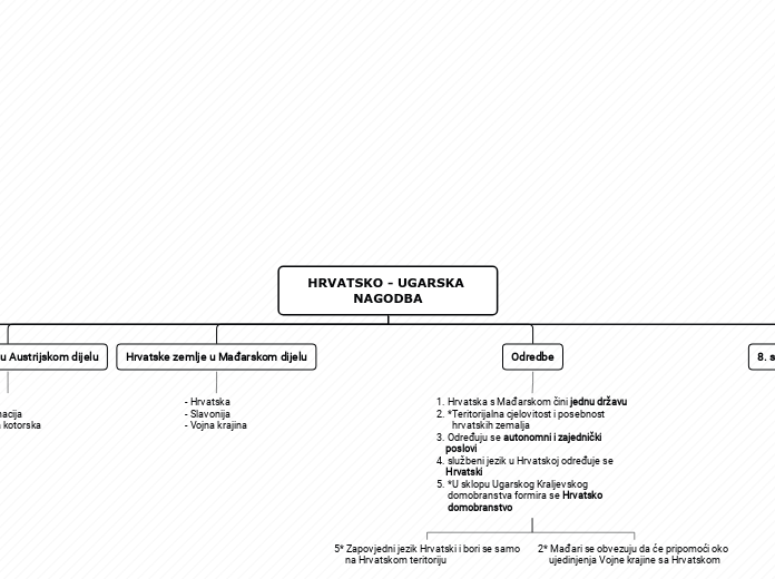 Organigram