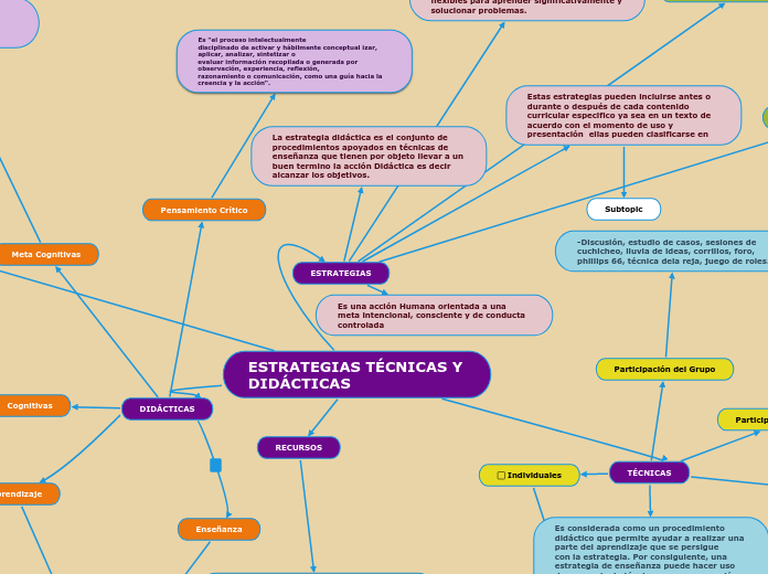 ESTRATEGIAS TÉCNICAS Y DIDÁCTICAS