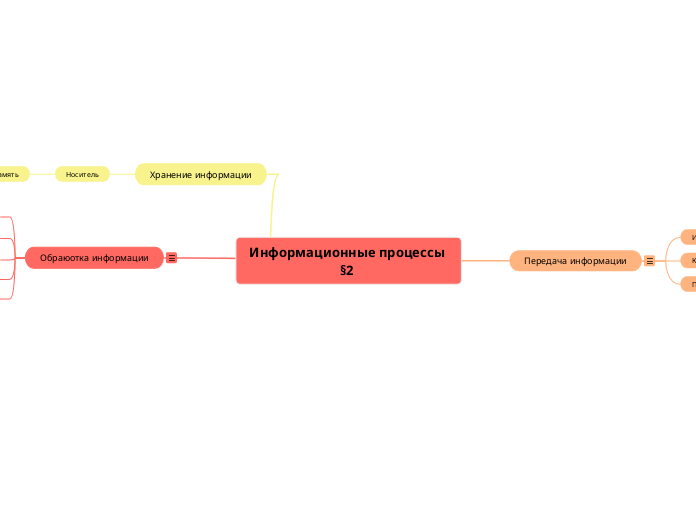 Информационные процессы §2 