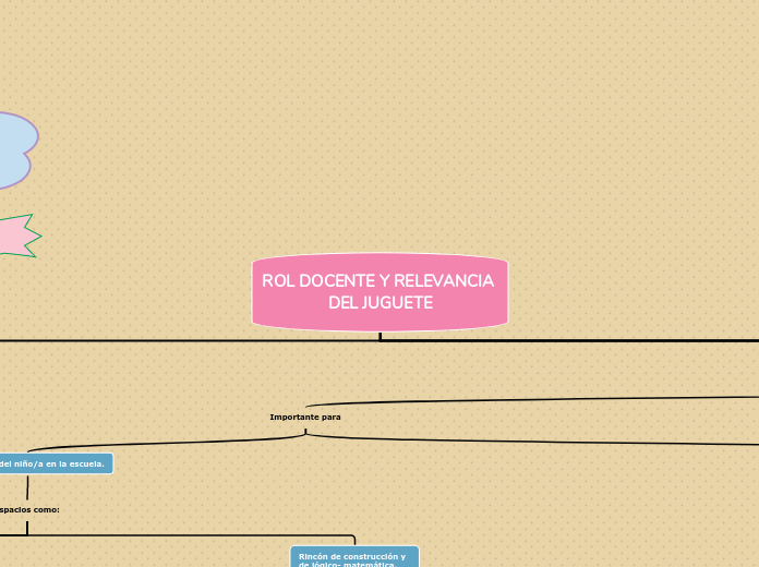 ROL DOCENTE Y RELEVANCIA DEL JUGUETE