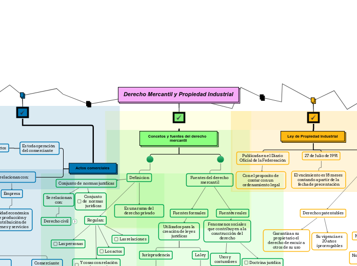 EVI 1-MAPA MENTAL 2