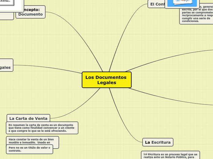 Los Documentos 
Legales