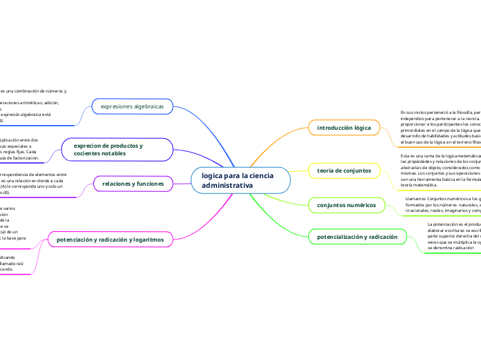 logica para la ciencia administrativa