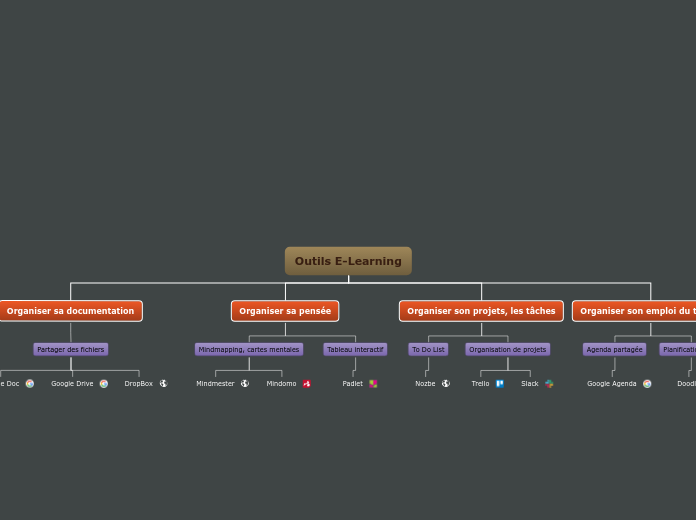 Outils E Learning