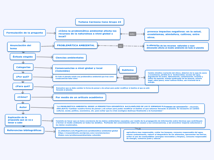 MAPA CONCEPTUAL PROBLEMATICA AMBIENTAL CORREGIDO