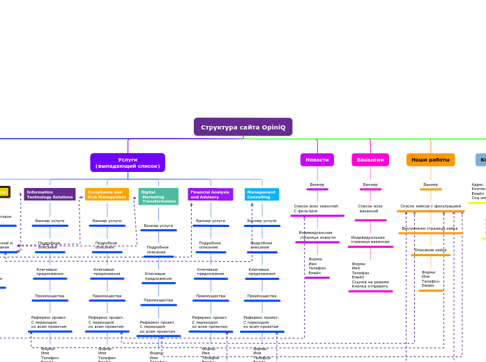 Структура сайта OpiniQ
