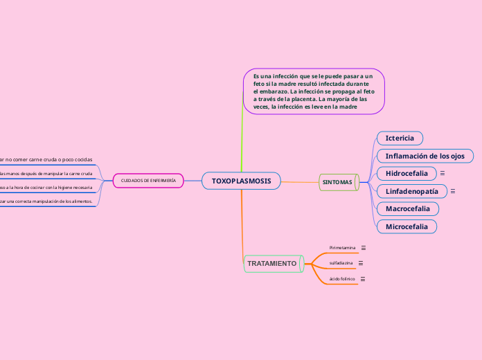 TOXOPLASMOSIS