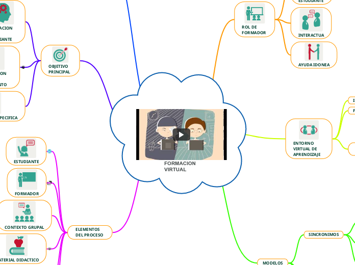 FORMACION     VIRTUAL