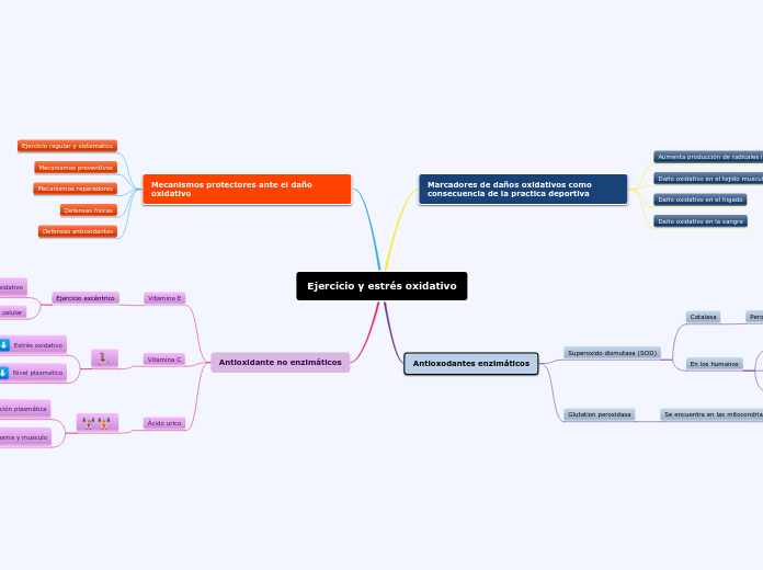 Ejercicio y estrés oxidativo