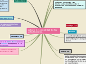 Sample Mind Map