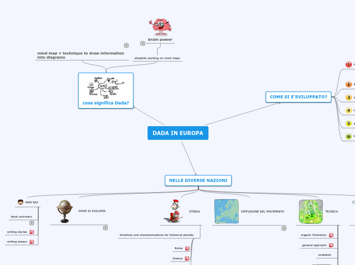 Sample Mind Map