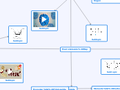 Macromolecule Map