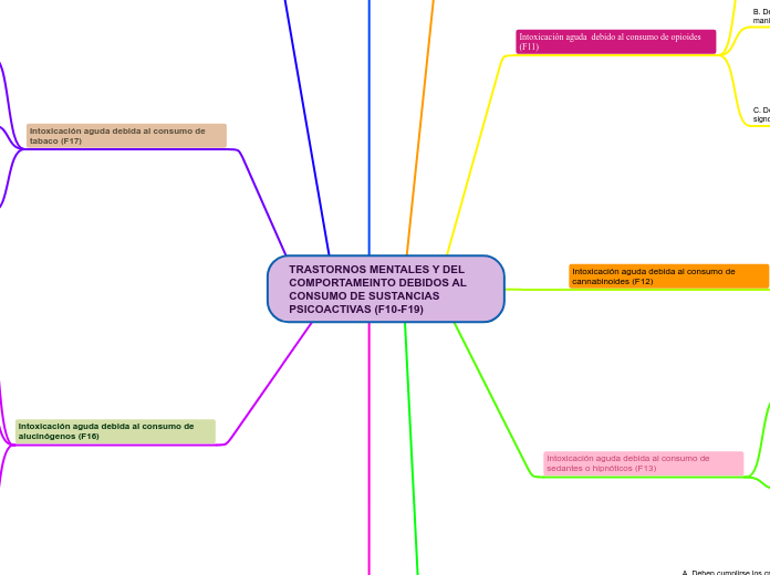 TRASTORNOS MENTALES Y DEL COMPORTAMEINTO DEBIDOS AL CONSUMO DE SUSTANCIAS PSICOACTIVAS (F10-F19)