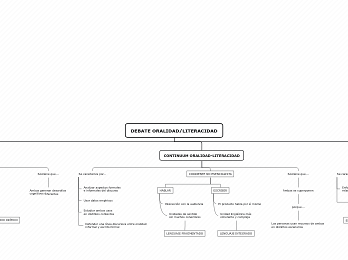 DEBATE ORALIDAD/LITERACIDAD