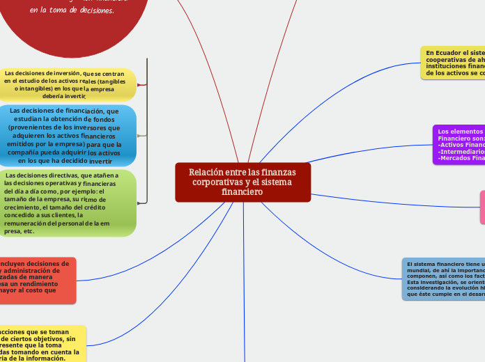 Relación entre las finanzas corporativas y el sistema financiero 
