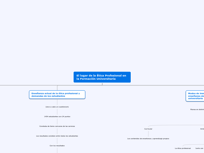 Mapa conceptual 